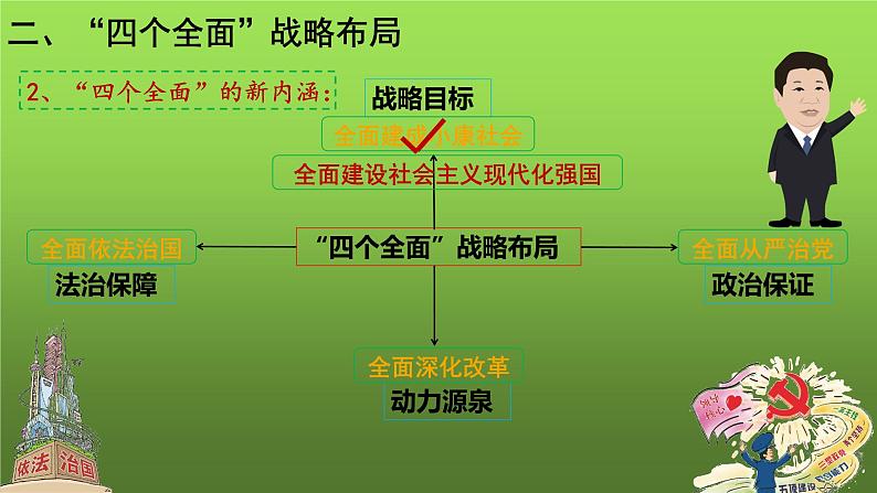 《为实现中国梦而努力奋斗》优课一等奖教学课件第6页