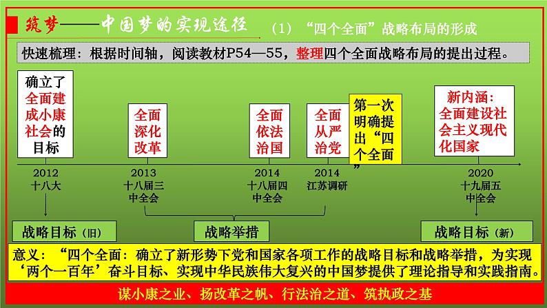 《为实现中国梦而努力奋斗》优课一等奖教学课件第7页