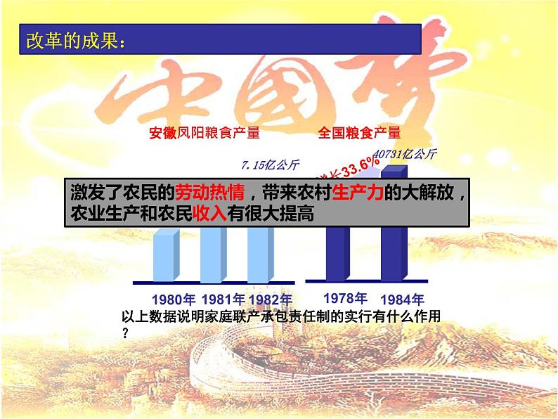 《经济体制改革》优质课一等奖课件第7页