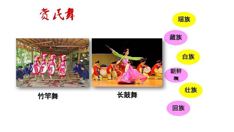 《民族大团结》教学专用课件第2页