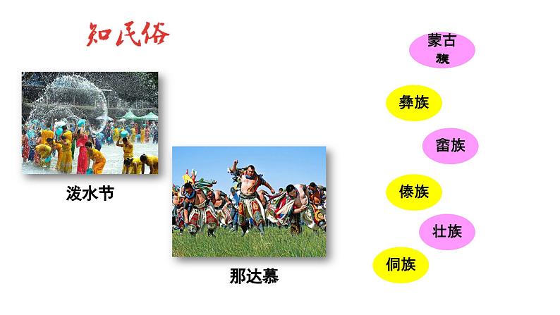 《民族大团结》教学专用课件第3页