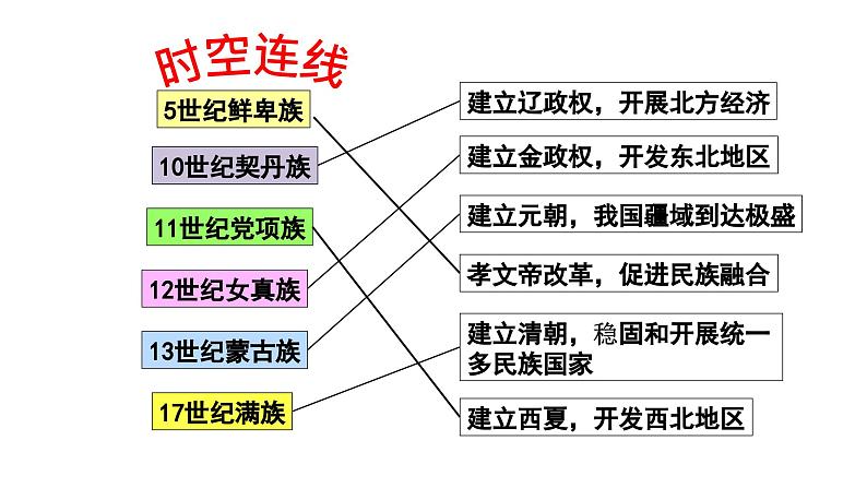 《民族大团结》教学专用课件第5页