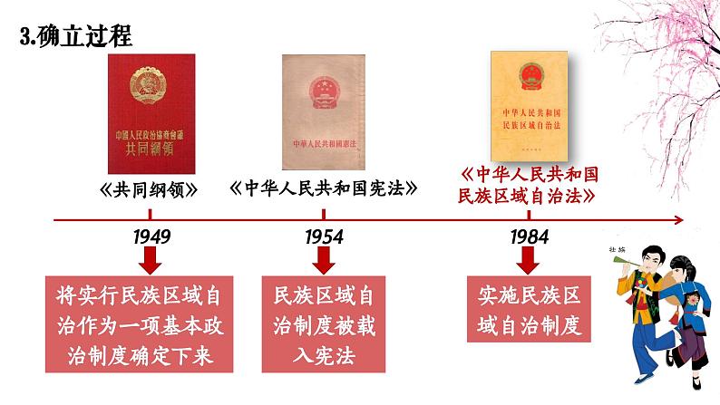 《民族大团结》教学专用课件第7页