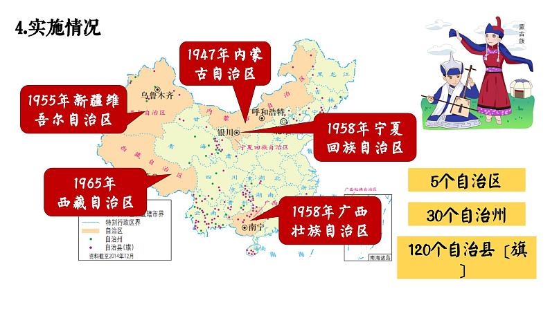 《民族大团结》教学专用课件第8页