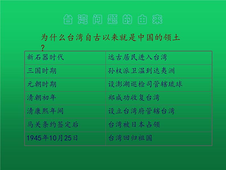 《海峡两岸的交往》优课教学一等奖课件第4页