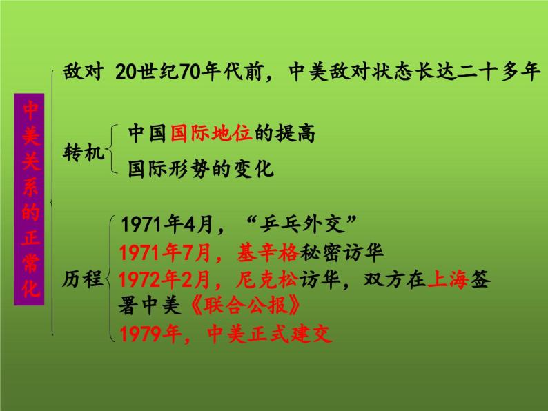 《国防建设与外交成就》复习课件06