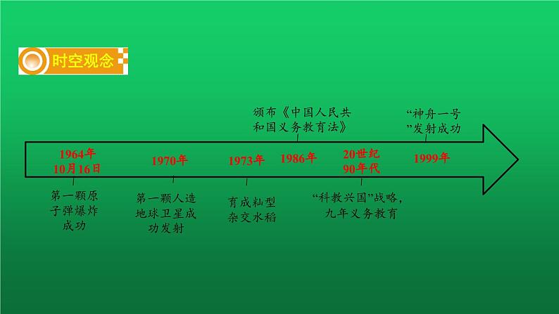 《科技文化与社会生活》复习教学课件第2页
