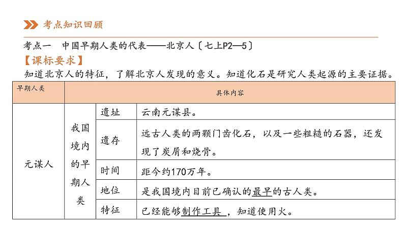 《史前时期:中国境内早期人类与文明的起源》单元复习教学课件第4页