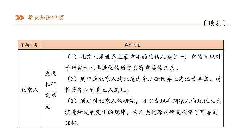 《史前时期:中国境内早期人类与文明的起源》单元复习教学课件第7页