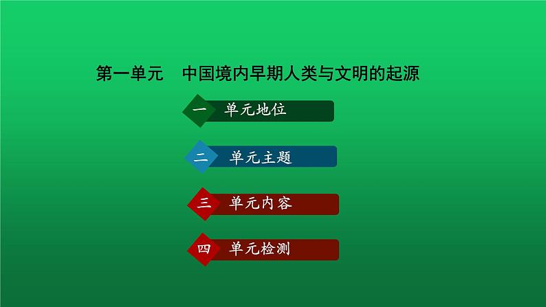 《史前时期:中国境内早期人类与文明的起源》单元提升复习课件第2页