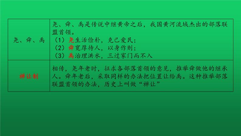 《史前时期：中国境内早期人类与文明的起源》教学复习课件06