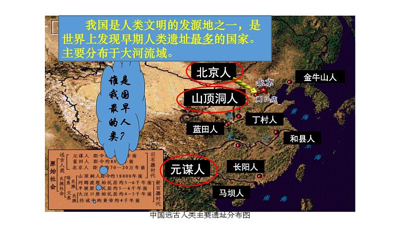 《中国早期人类的代表 北京人》优质课一等奖课件第5页
