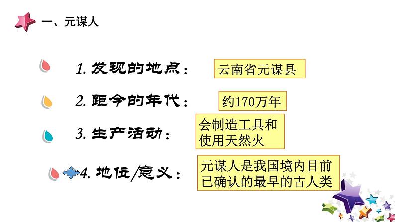《中国早期人类的代表 北京人》优质课一等奖课件第6页