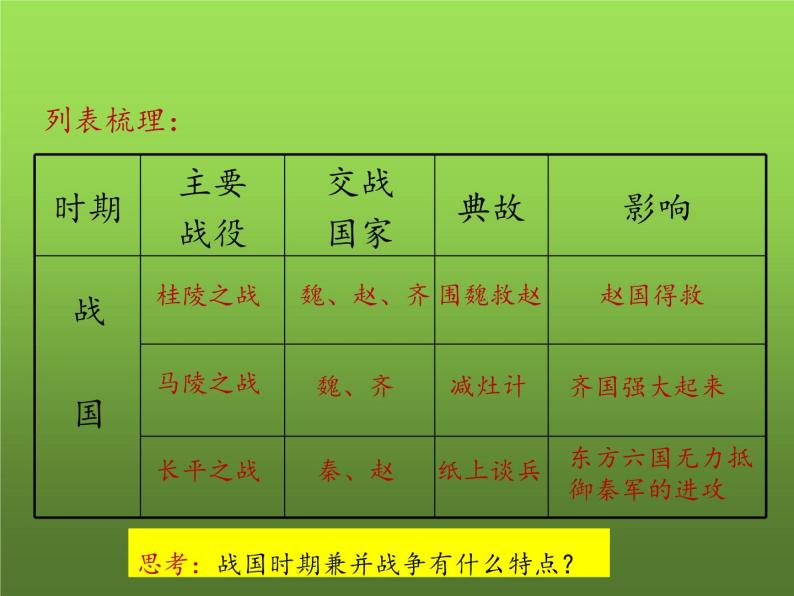 《战国时期的社会变化》教学一等奖课件06