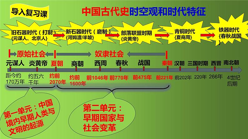 部编版七年级历史上册第二单元早期国家与社会变革复习课件第3页