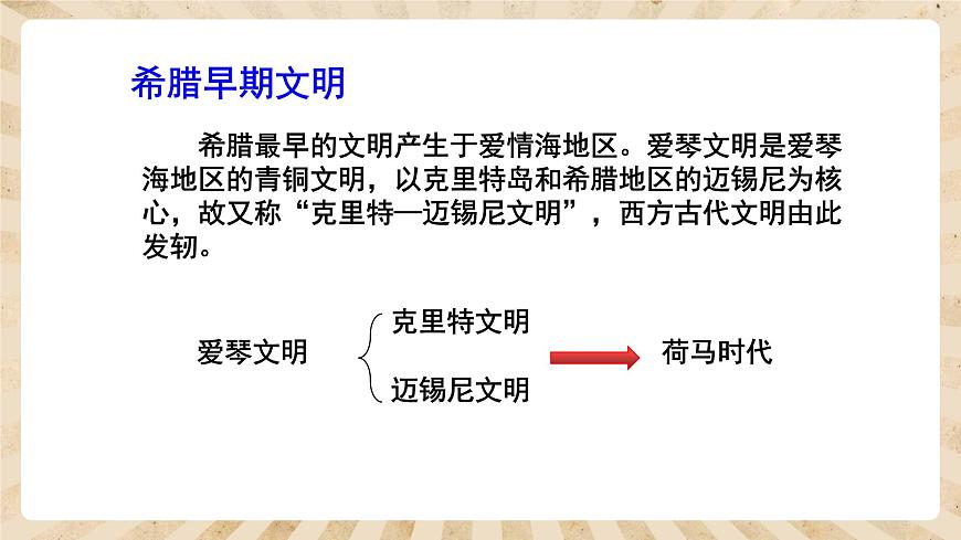 人教部編版歷史九年級(jí)上冊(cè)4.《希臘城邦和亞歷山大帝國(guó)》課件第5頁(yè)