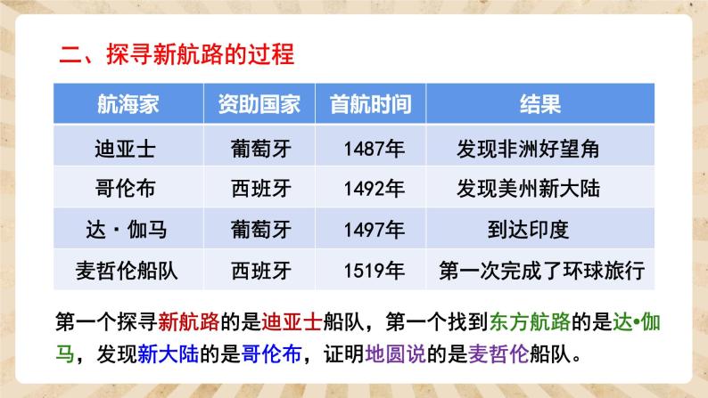 15《探寻新航路》课件PPT+教案05