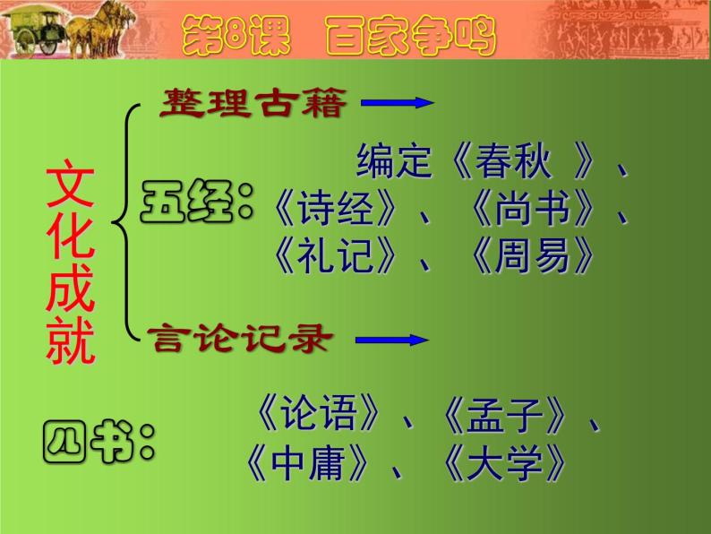 《百家争鸣》教学一等奖课件05