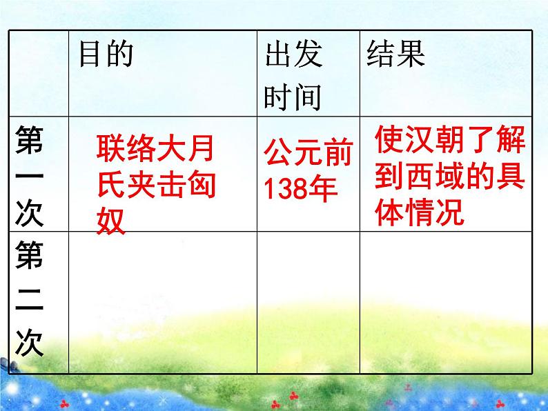 《沟通中外文明的丝绸之路》公开课一等奖课件07