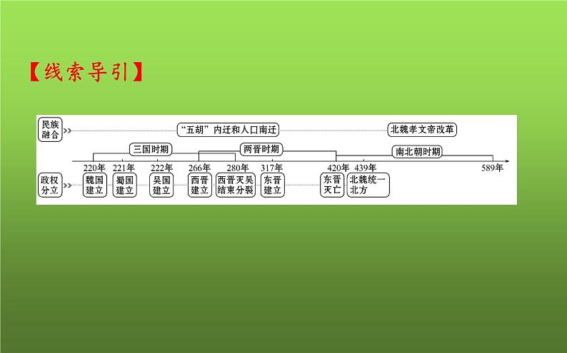 《三国两晋南北朝时期:政权分立与民族交融》复习教学课件第2页