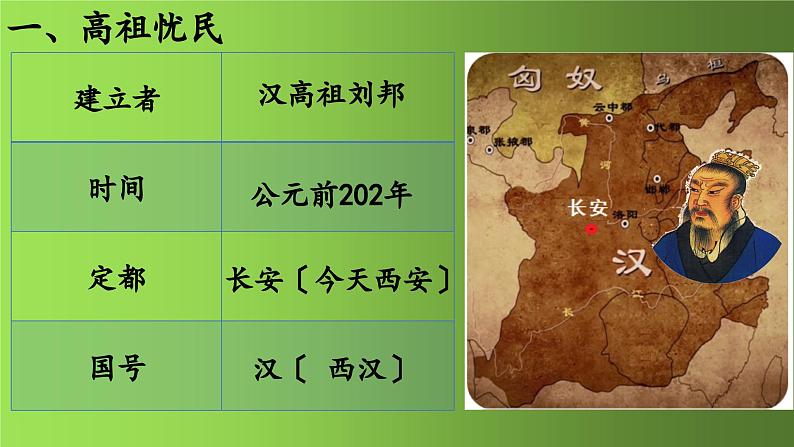 《西汉建立和“文景之治”》优质课一等奖课件04