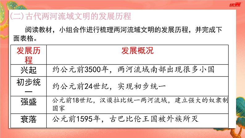 人教部编版历史九年级上册2.《古代两河流域》(课件PPT+教案+导学案+素材)06