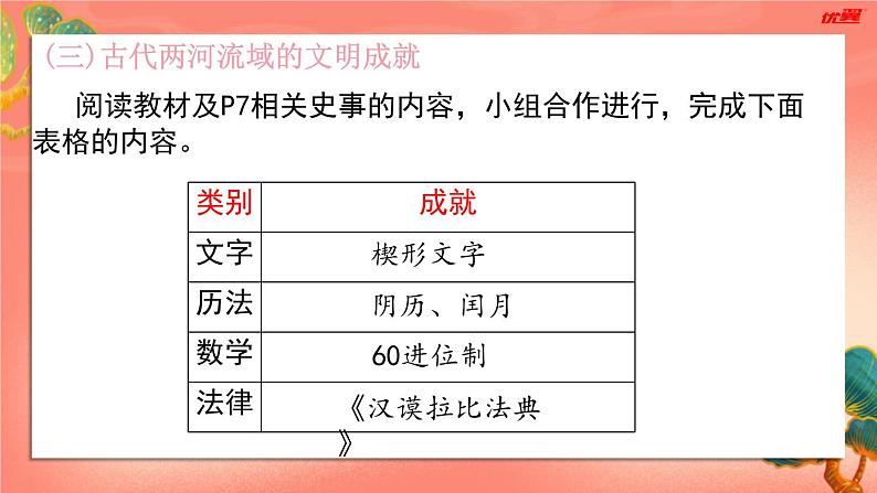人教部编版历史九年级上册2.《古代两河流域》(课件PPT+教案+导学案+素材)07