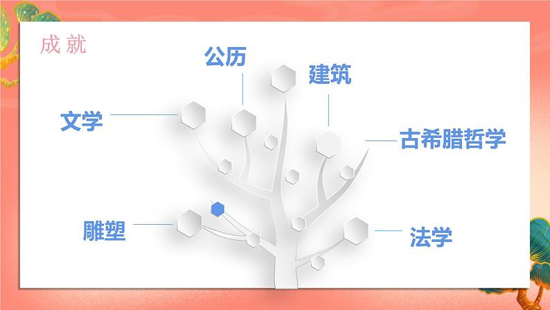 人教部编版历史九年级上册6.《 希腊罗马古典文化》(课件PPT+教案+导学案)06