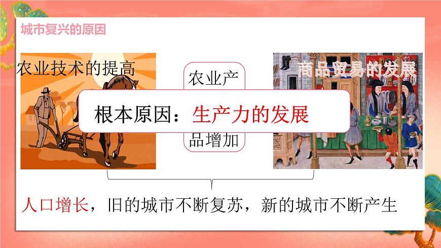人教部編版歷史九年級(jí)上冊(cè)9.《中世紀(jì)城市和大學(xué)的興起》課件第5頁(yè)