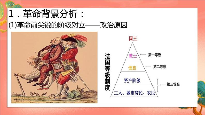 人教部编版历史九年级上册19.《法国大革命和拿破仑帝国》(课件PPT+教案+导学案)05