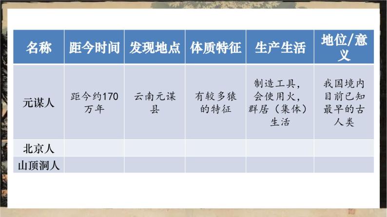 第1课 中国境内早期人类的代表——北京人课件（23页）07