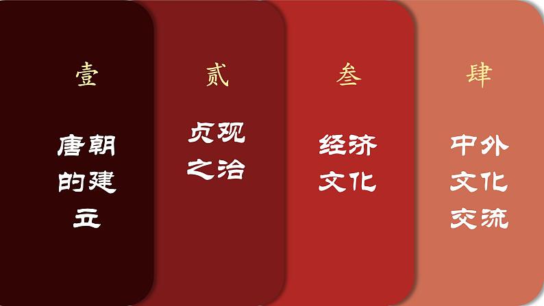 2021年部编版七年级下册历史《盛唐气象》PPT课件第2页