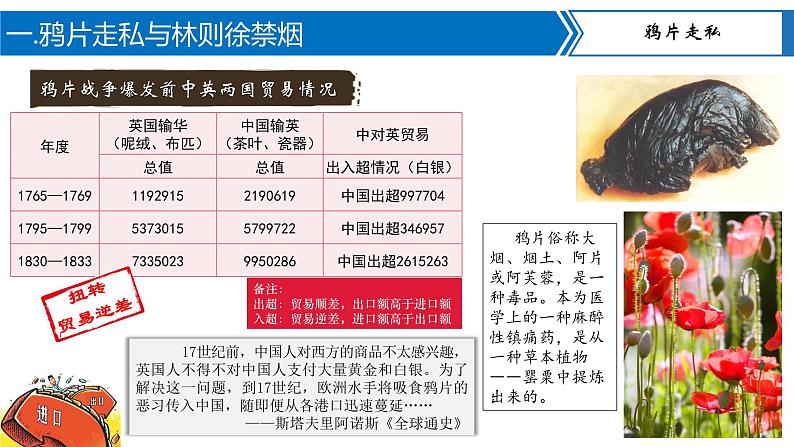 第1课 鸦片战争 课件+导学案+分层作业+教学设计05