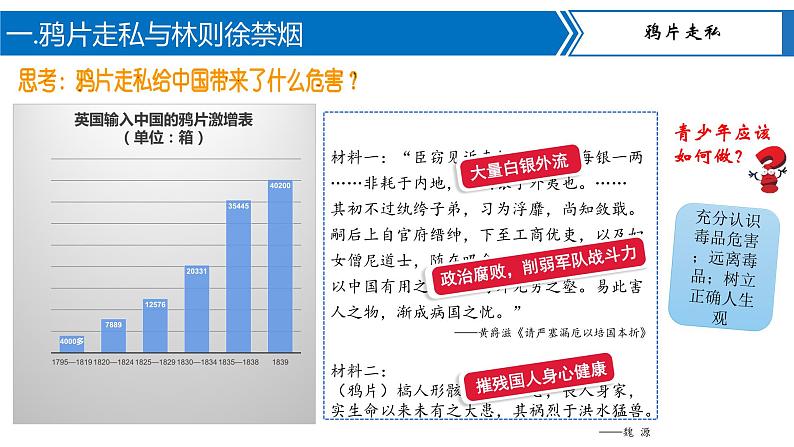 第1课 鸦片战争 课件+导学案+分层作业+教学设计06