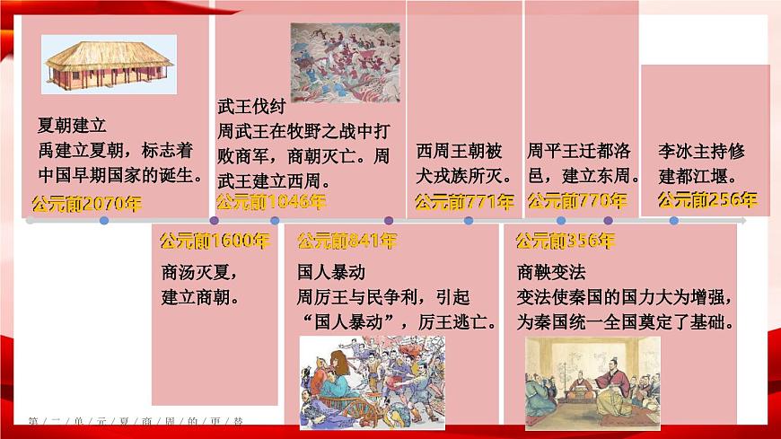 部編版七年級(jí)歷史上冊(cè) 第4課 《夏商周的更替》第2頁(yè)