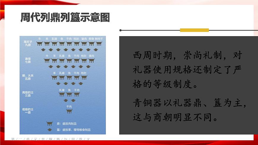 部編版七年級歷史上冊 第5課 《青銅器與甲骨文》第7頁