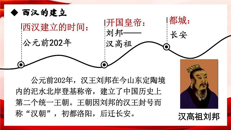 部编版七年级历史上册 3.11 《西汉建立和“文景之治” 》课件02