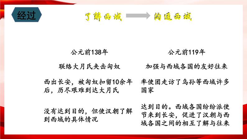 部编版七年级历史上册 3.14 《沟通中外文明的“丝绸之路”》 课件+视频08