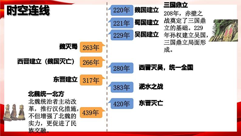部编版七年级历史上册 4.16 《三国鼎立》 课件+视频02