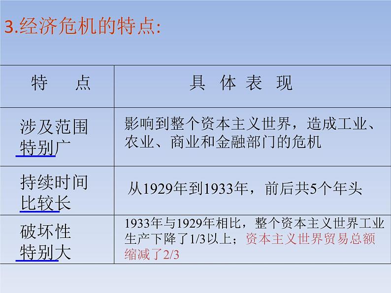 第13课 罗斯福新政课件PPT08