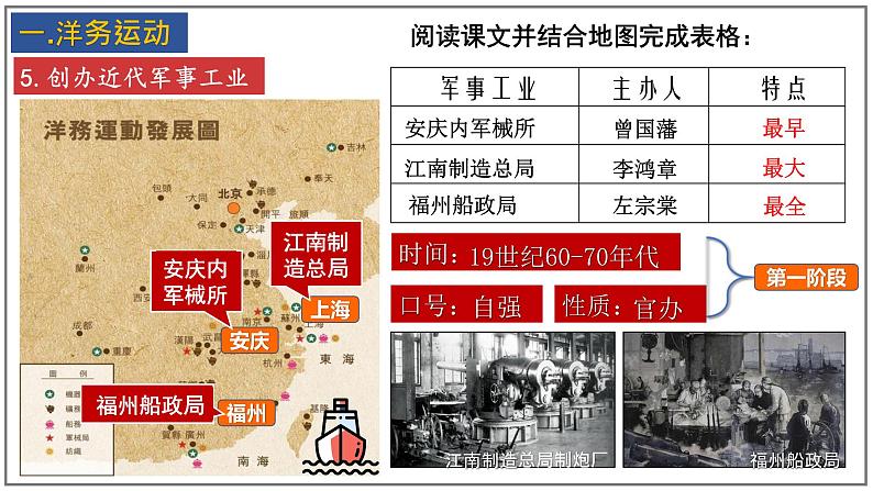 第4课 洋务运动和边疆危机【课件】06