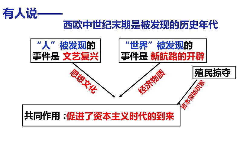第16课早期殖民掠夺(课件)第1页