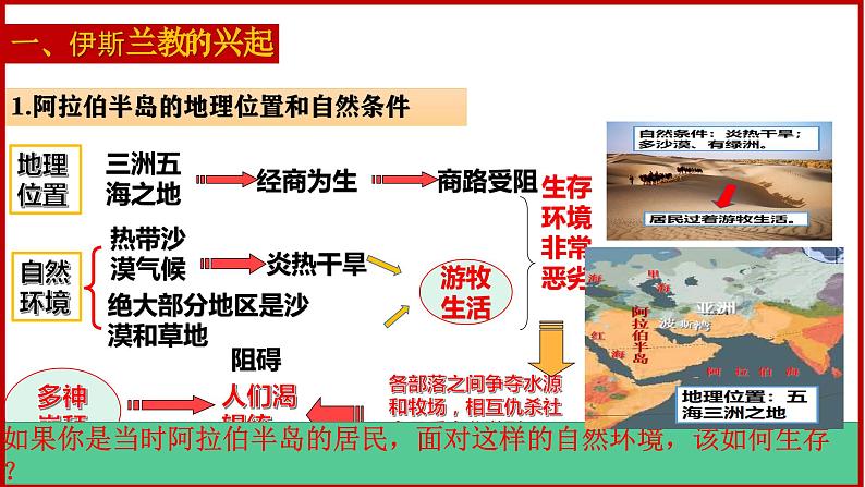 第12课 阿拉伯帝国(课件)第3页