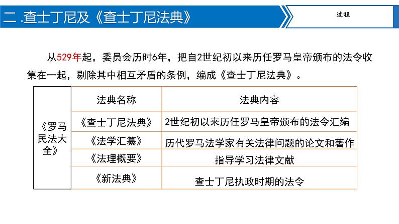 10.拜占庭帝国和《查士丁尼法典》 课件07