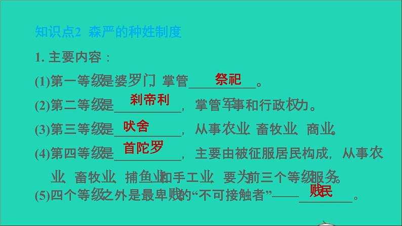 历史人教版九年级上册同步教学课件第1单元古代亚非文明第3课古代印度207