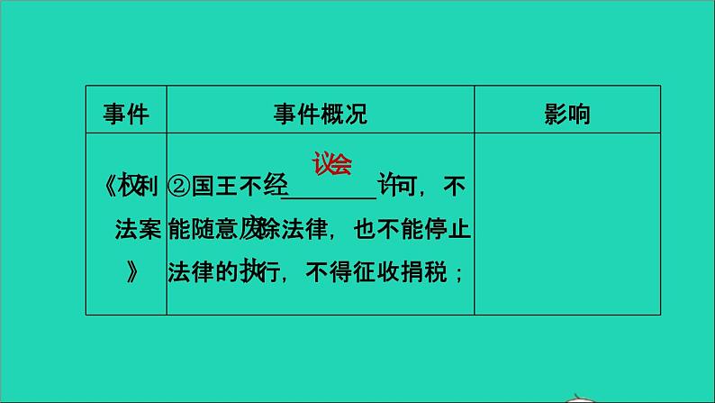 历史人教版九年级上册同步教学课件期末专题复习专题四早期的资本主义民主与法治建08