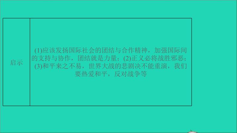 历史人教版九年级下册同步教学课件第4单元经济大危机和第2次世界大战滚动专题一两次世界大战作业06