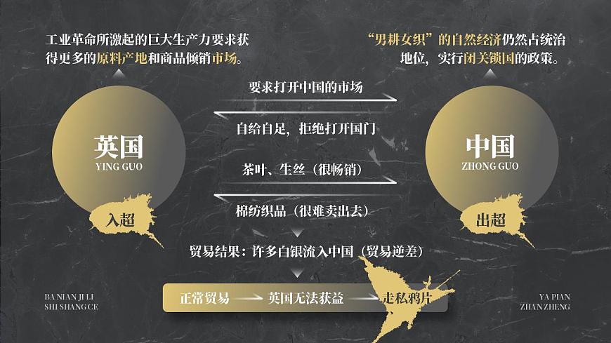 第1課 鴉片戰(zhàn)爭 課件第5頁