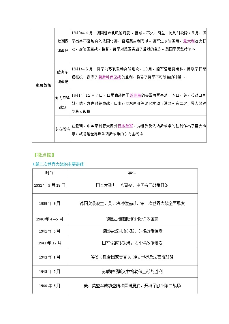 【同步讲义】部编版历史九年级下册--第15课《第二次世界大战》讲义02