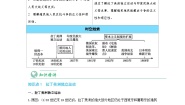 初中历史第1课 殖民地人民的反抗斗争优秀练习题